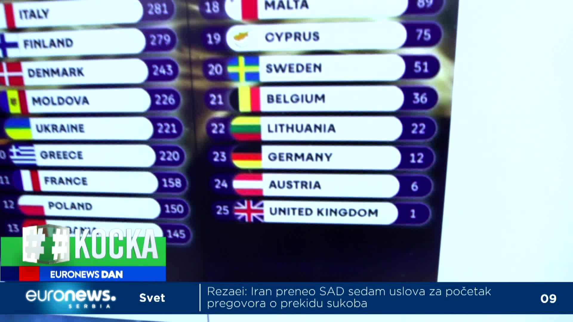Kocka 20.septembar